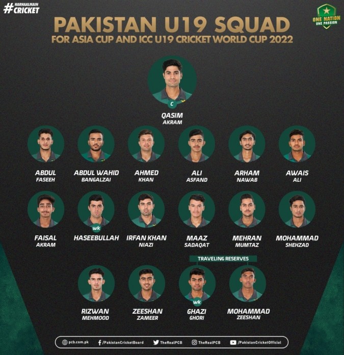 Qasim Akram to lead Pakistan in ICC U19 Men's Cricket World Cup